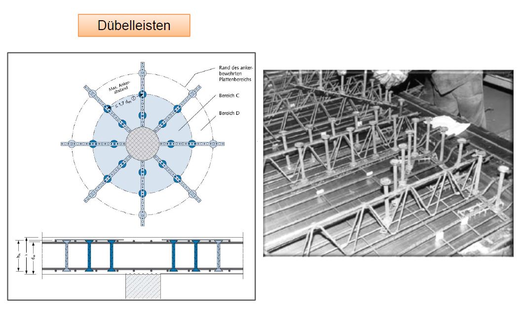 Teil II: ( Diploma ) Bewehrung Nach DIN 1992-1-1 